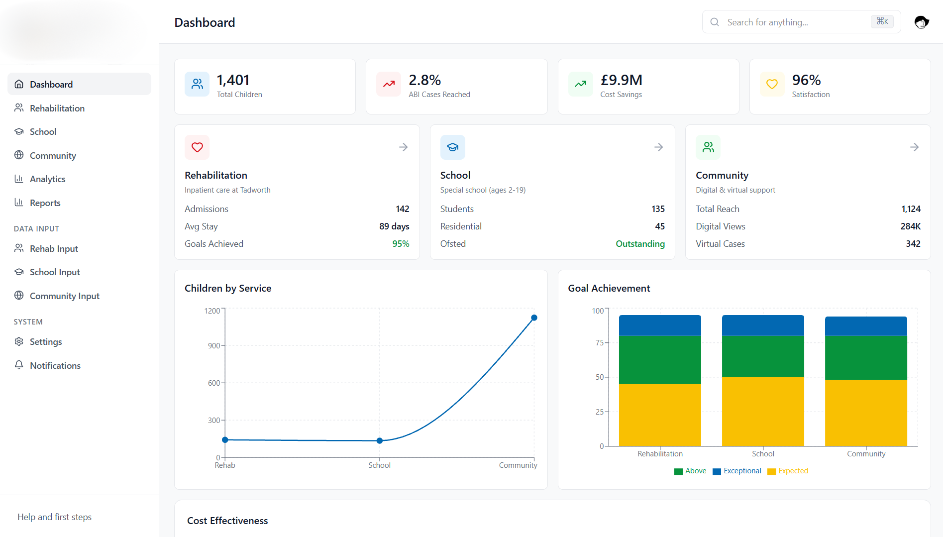 Multi-Service Overview