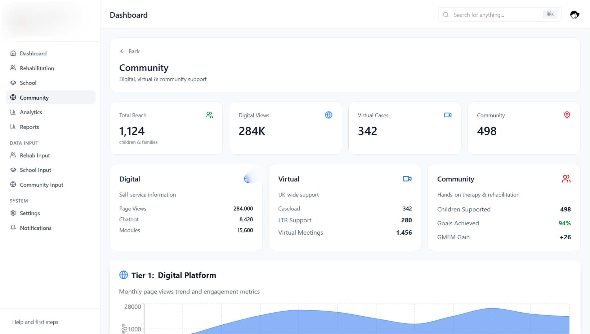 Activity and Beneficiary Tracking